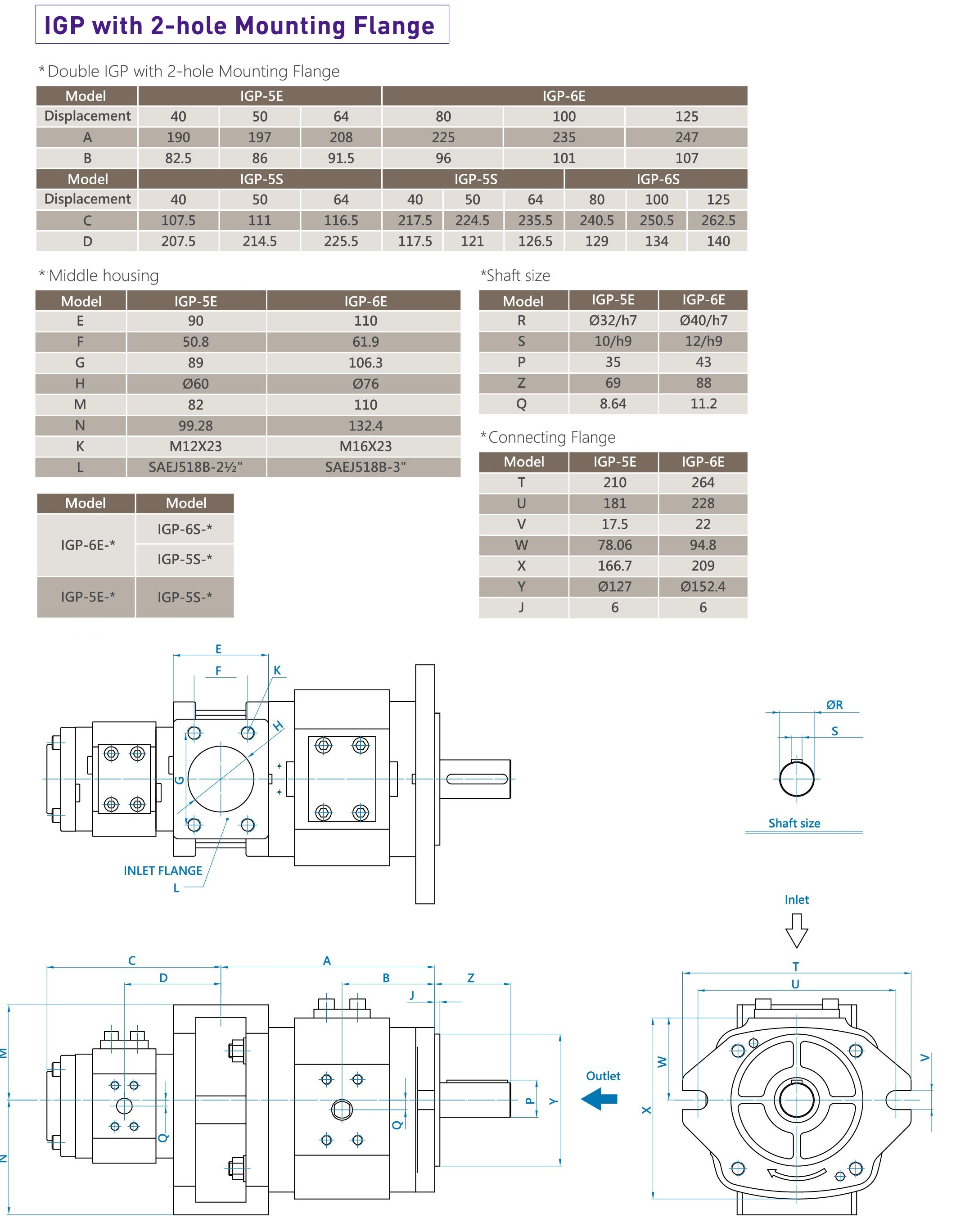 CML ダブルサーボタイプ内歯車ポンプIGP 寸法、図