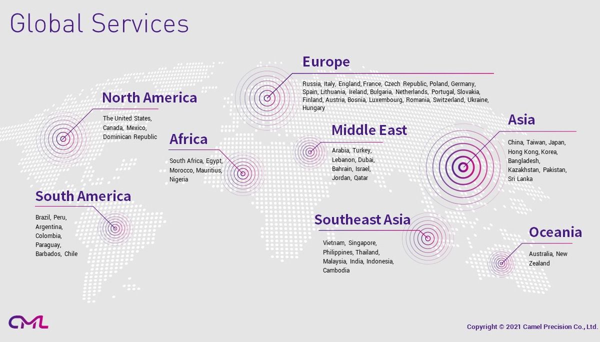 CML Ideia principal dos serviços globais: Responder instantaneamente às necessidades dos clientes.