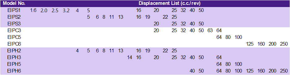Displacement List